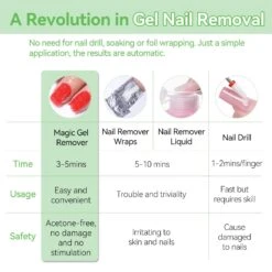 3 Bottles Magic Gel Remover New Upgrade Acetone-Free 15ml 17 3 Bottles Magic Gel Remover New Upgrade Acetone-Free 15ml -Born Pretty Salon 61236 ZI 3 21